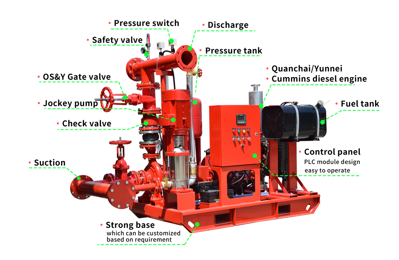 Fire-fighting set engineering render